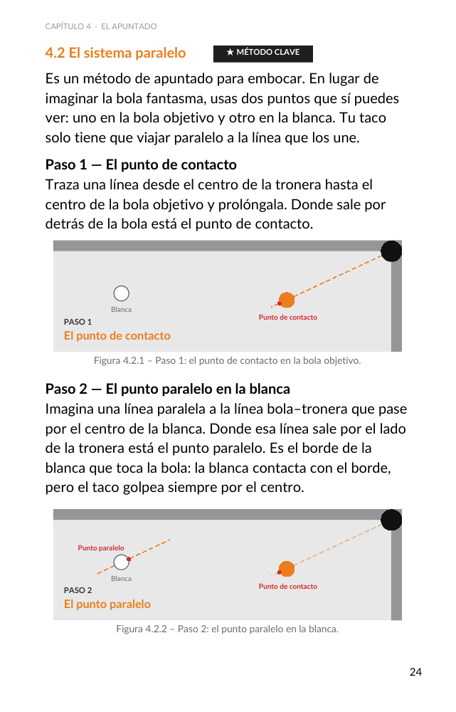 Página 24 del libro: pasos 1 y 2 del sistema paralelo, con diagramas del punto de contacto y punto paralelo